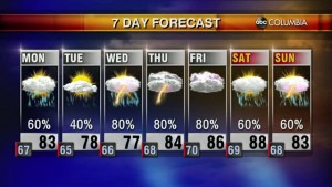 20200524 Web Weather