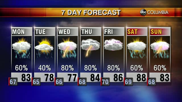 20200524 Web Weather