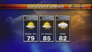 Today's Midday Weather Forecast