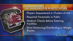 Gamecock Student Athletes To Return To Campus June 8