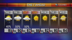 Today's Midday Weather Forecast