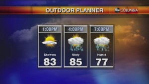 Today's Midday Weather Forecast