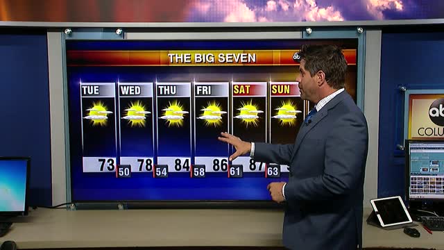 Tyler Ryan's Tuesday Morning Forecast