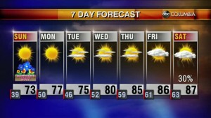 20200509 Web Weather