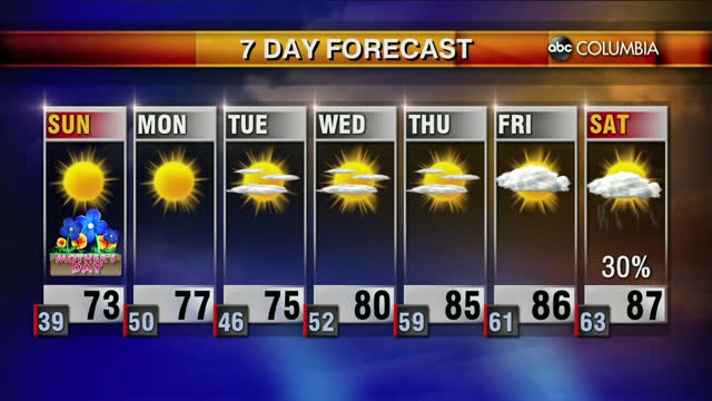 20200509 Web Weather