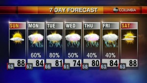 20200516 Web Weather