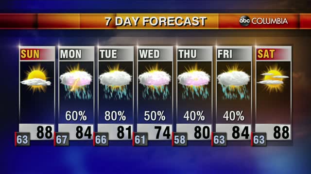 20200516 Web Weather