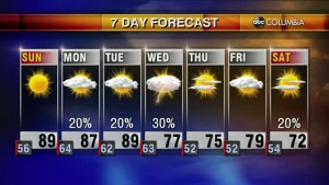 20200502 Web Weather