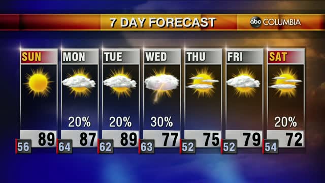 20200502 Web Weather