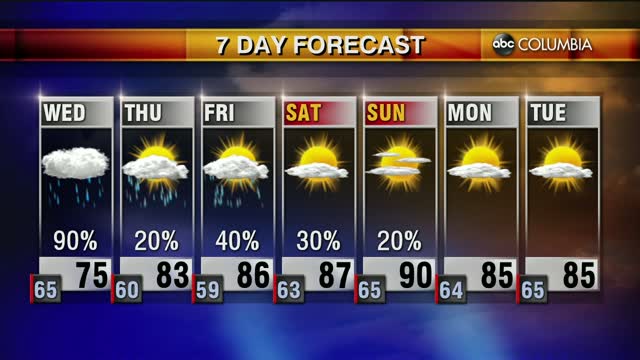 Weather 5 19