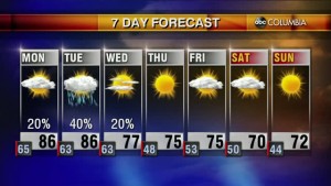 20200503 Web Weather