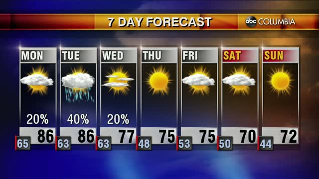 20200503 Web Weather