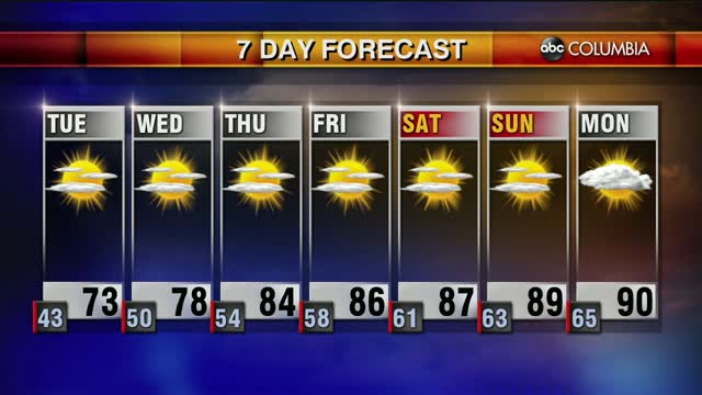 Weather 5 11