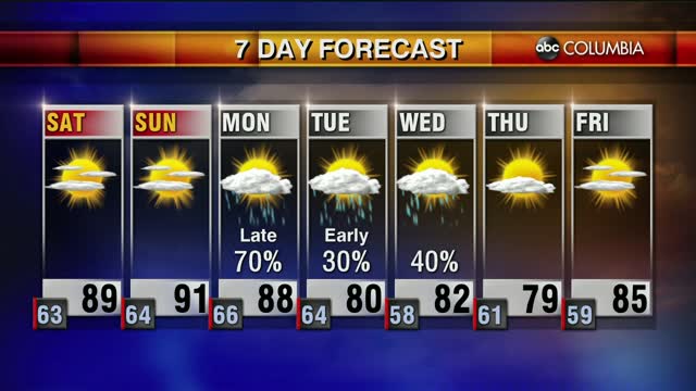 Weather 5 15