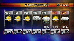 20200531 Web Weather