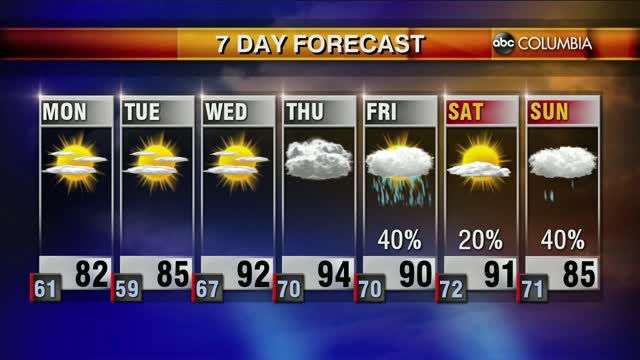 20200531 Web Weather