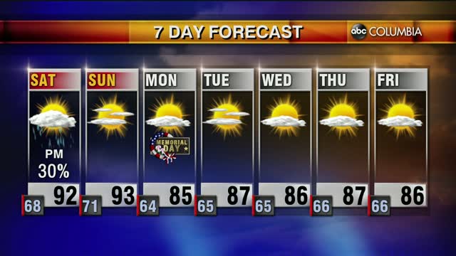 Weather 5 22