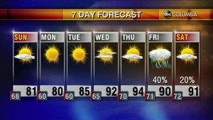 20200530 Web Weather