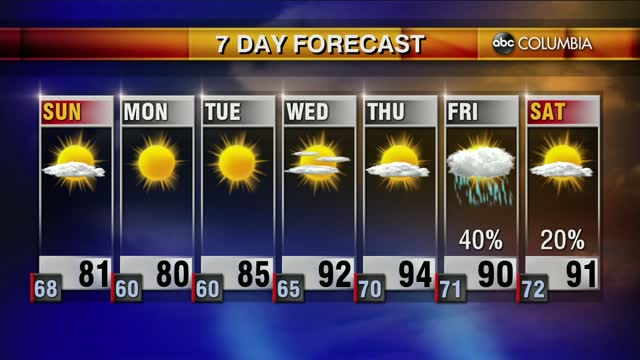 20200530 Web Weather