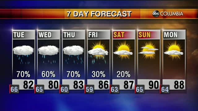 Weather 5 18