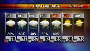 20200525 Web Weather