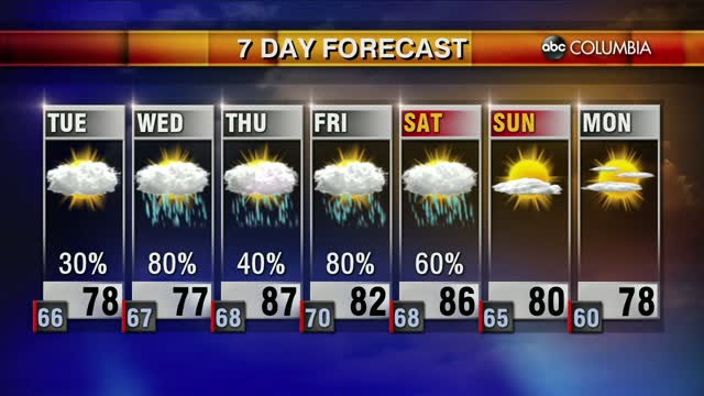 20200525 Web Weather