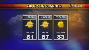 Today's Midday Weather Forecast