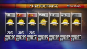 Today's Midday Weather Forecast