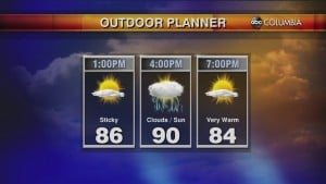 Today's Midday Weather Forecast