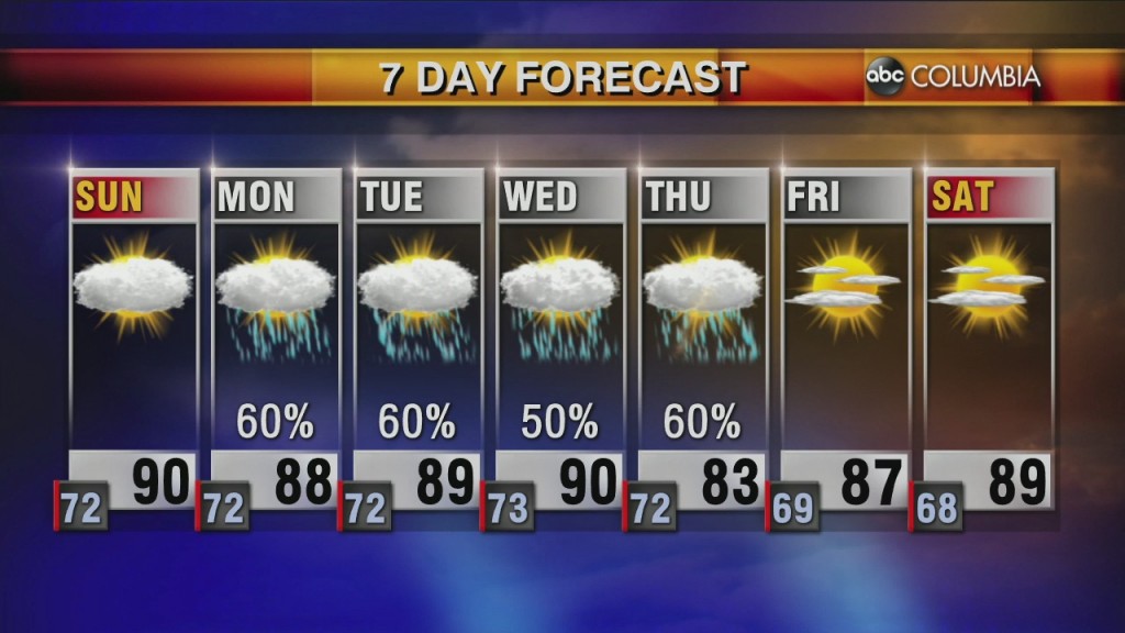 20200606 Web Weather