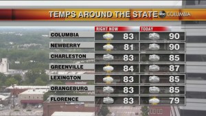 Today's Midday Weather Forecast