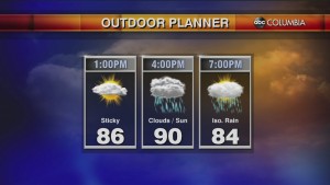 Today's Midday Weather Forecast