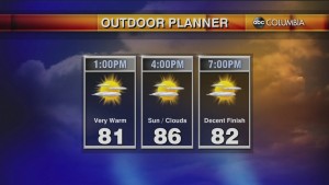 Today's Midday Weather Forecast