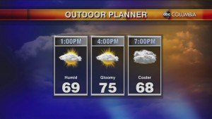 Today's Midday Weather Forecast