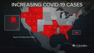 At Least 21 States Are Seeing A Rise In Covid 19 Cases