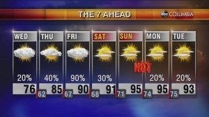 Today's Midday Weather Forecast