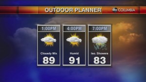 Today's Midday Weather Forecast