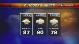 Today's Midday Weather Forecast