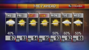 Today's Midday Weather Forecast