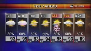 Today's Midday Weather Forecast 2