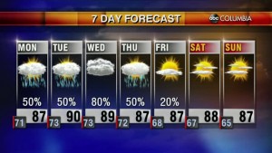 20200607 Web Weather