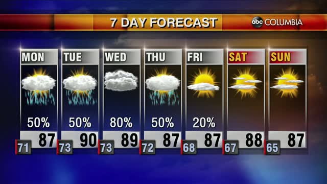 20200607 Web Weather