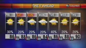 Tyler Ryan's Friday Weather