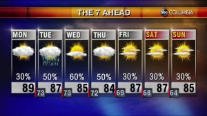 Tyler Ryan's Monday Morning Forecast