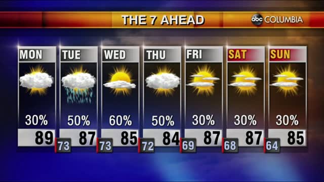 Tyler Ryan's Monday Morning Forecast