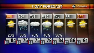 20200613 Web Weather