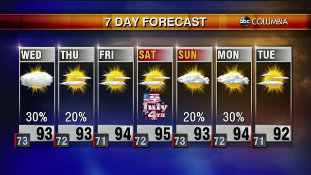 Weather 6 30