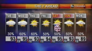 Tyler Ryan's Tuesday Morning Forecast