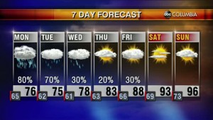 20200614 Web Weather