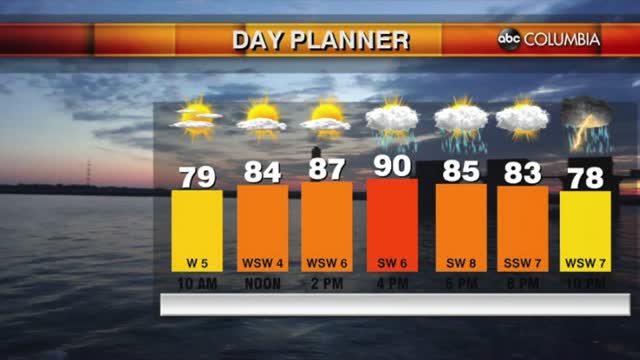 Tyler Ryan's Friday Weather